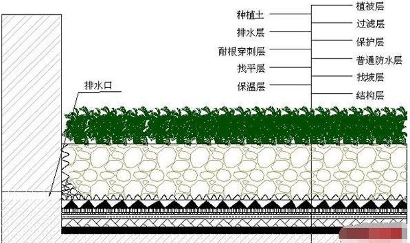 如何选择适合的虹吸排水槽
