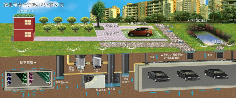 高分子防护排水异形片在现代建筑中的应用与发展